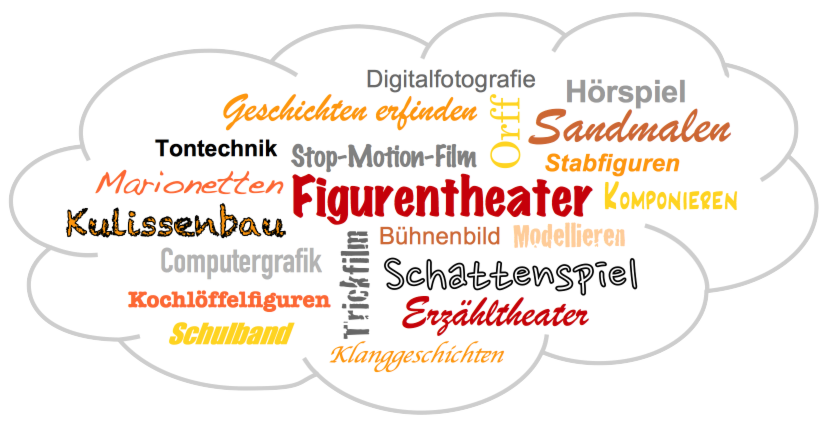 'theakrino'-Themenwolke Themenwolke mit Schlagwörtern zu den Kreativbereichen aus dem 'theakrino'-Kurs-Angebot